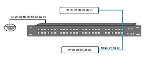 煙臺防雷接地設計