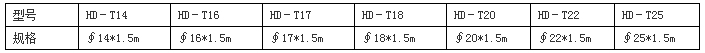 煙臺防雷檢測報告