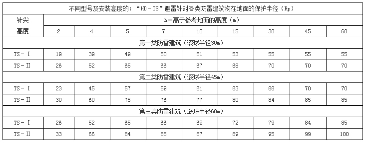 煙臺(tái)防雷檢測(cè)報(bào)告