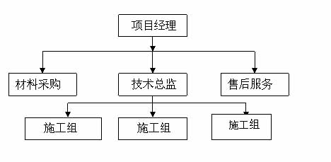 煙臺防雷接地系統(tǒng)